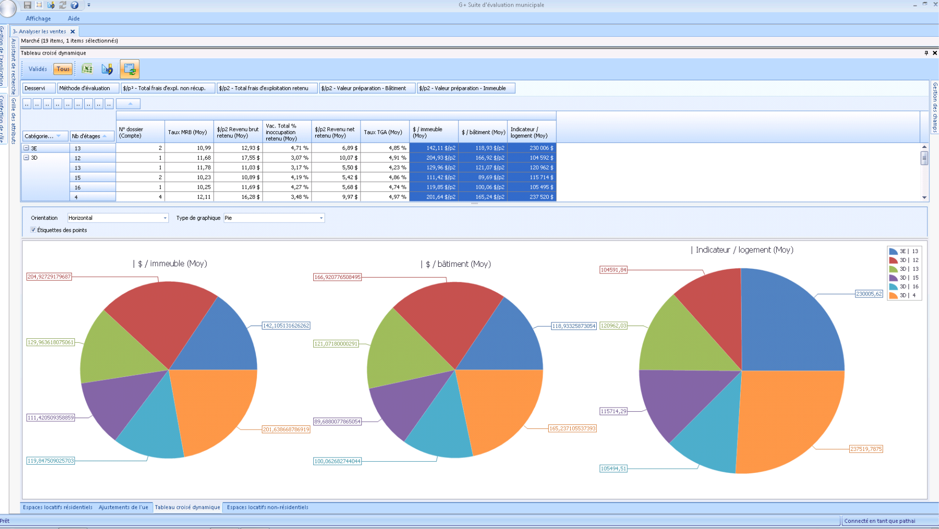 Interface ordinateur montrant les statistiques de G+